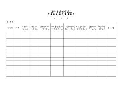 담당자별영업일보 담당자별영업일보